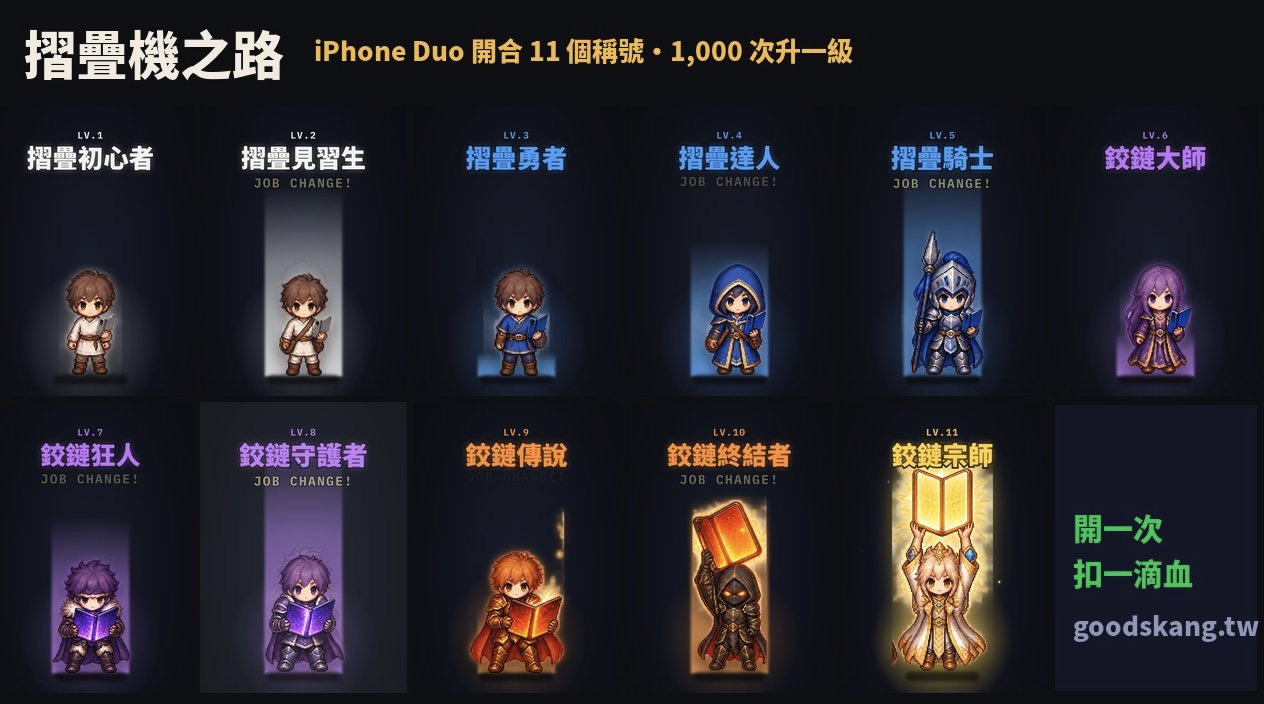iPhone Duo 開合次數怎麼算?阿康用捷徑幫手機裝一條 HP 血條,開一次扣一滴血