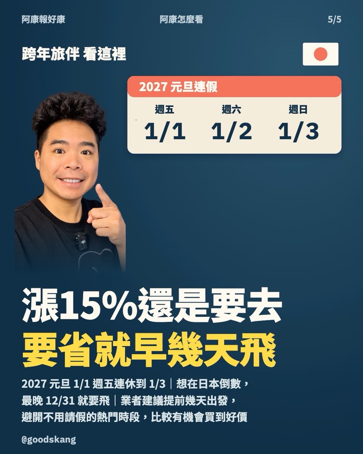 跨年機票漲逾 15%，台灣人還是搶著去日本！ 第 5 張