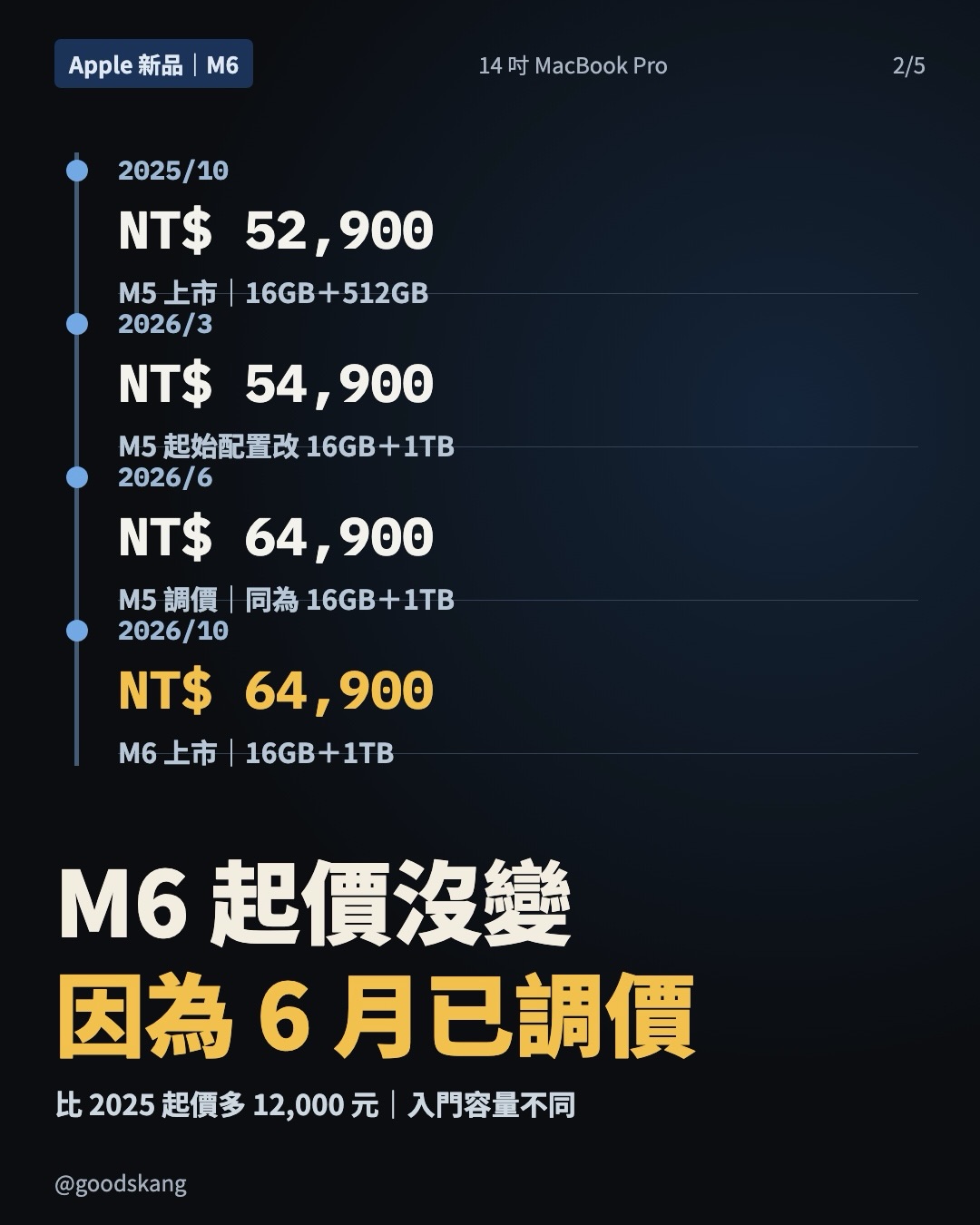 AI 神機來了！還沒漲價？🤖 第 2 張