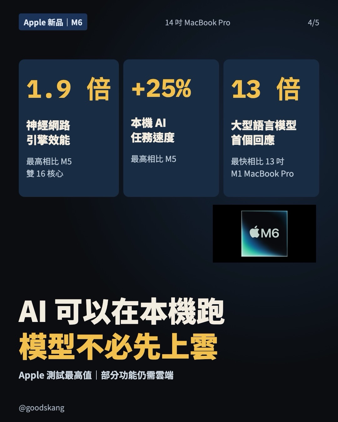 AI 神機來了！還沒漲價？🤖 第 4 張
