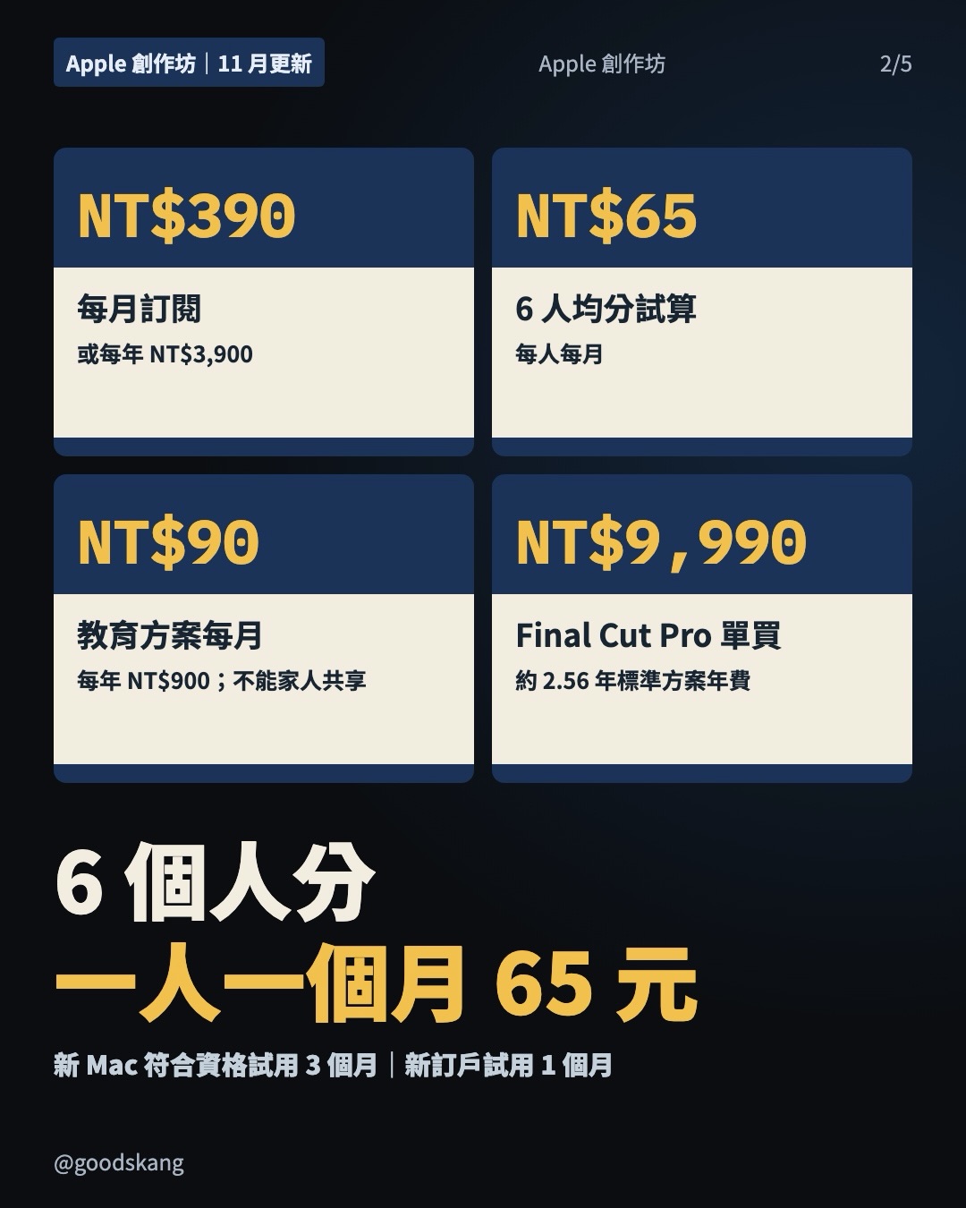 創作者可以更省錢了?🎬 第 2 張