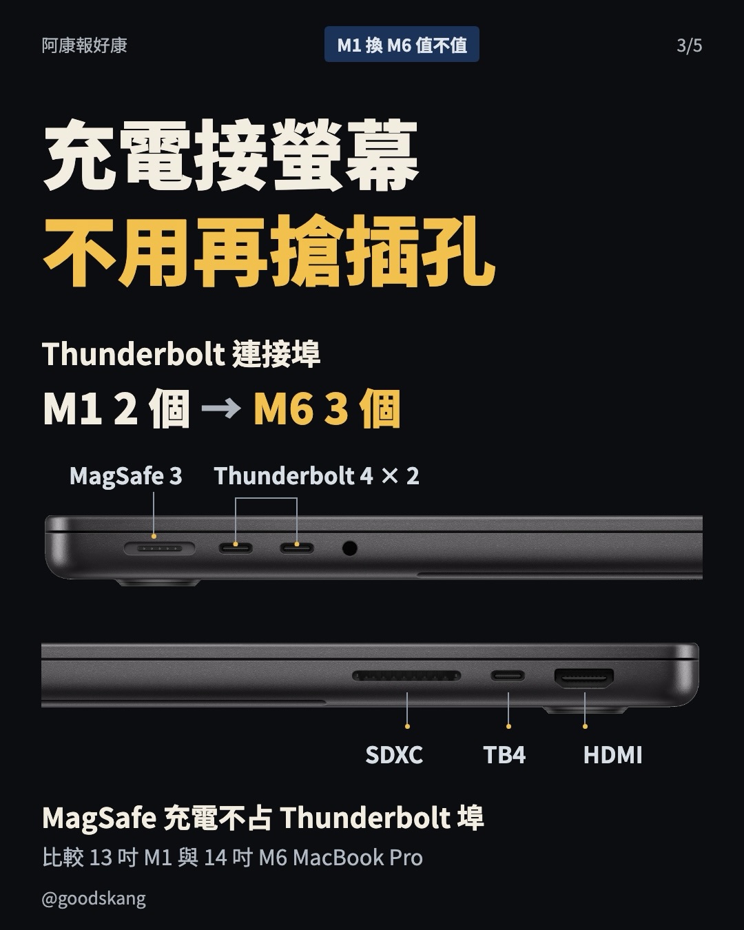 M1 MacBook 還能用的話,值得花 64,900 換 M6 MacBook Pro 嗎? 第 3 張