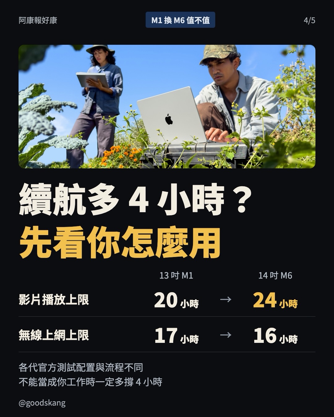 M1 MacBook 還能用的話,值得花 64,900 換 M6 MacBook Pro 嗎? 第 4 張