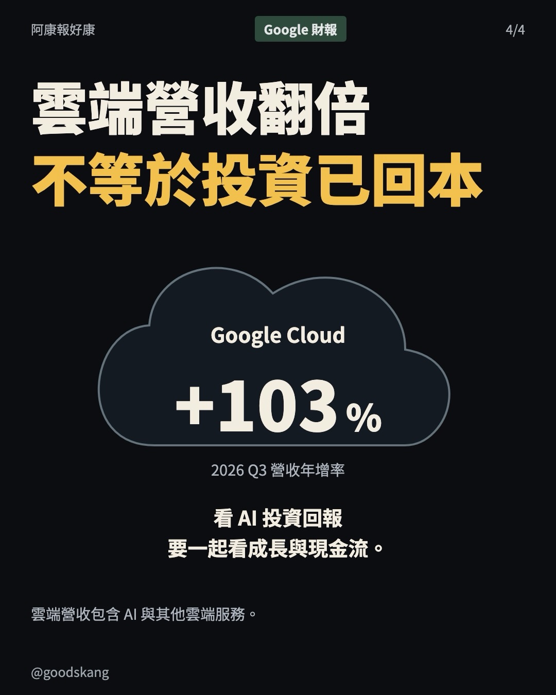 Google 一天跌 12%！AI 帳單太貴了？ 第 4 張