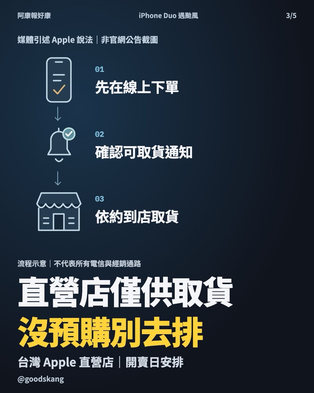 iPhone Duo 明天開賣，碰上颱風來攪局！NT$74,900 的摺疊 iPhone，台灣可以直接去門市買嗎？ 第 3 張