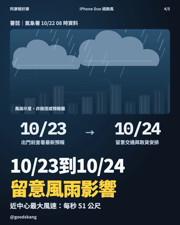 iPhone Duo 明天開賣，碰上颱風來攪局！NT$74,900 的摺疊 iPhone，台灣可以直接去門市買嗎？ 第 4 張