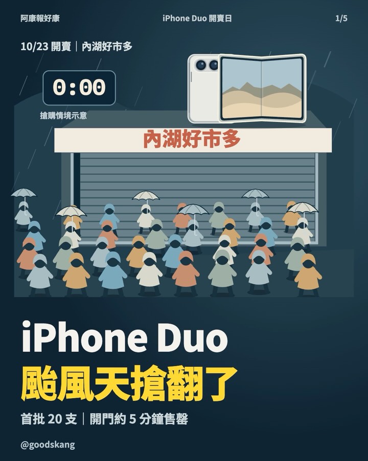 颱風天還是要搶 iPhone Duo！好市多內湖店首批 20 支，開門約 5 分鐘就沒了 😂 第 1 張