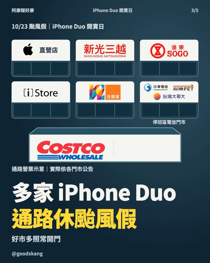 颱風天還是要搶 iPhone Duo！好市多內湖店首批 20 支，開門約 5 分鐘就沒了 😂 第 3 張
