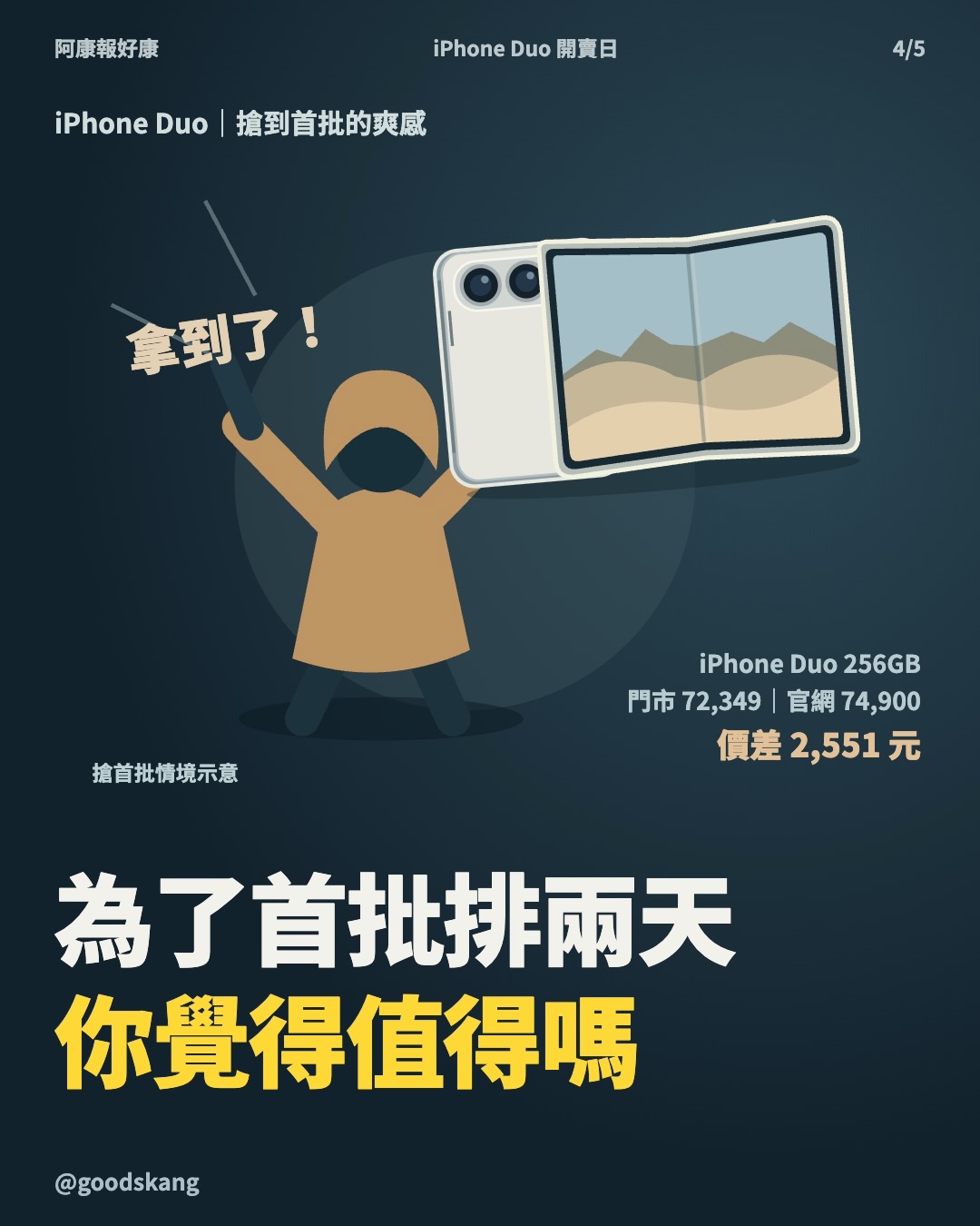 颱風天還是要搶 iPhone Duo！好市多內湖店首批 20 支，開門約 5 分鐘就沒了 😂 第 4 張