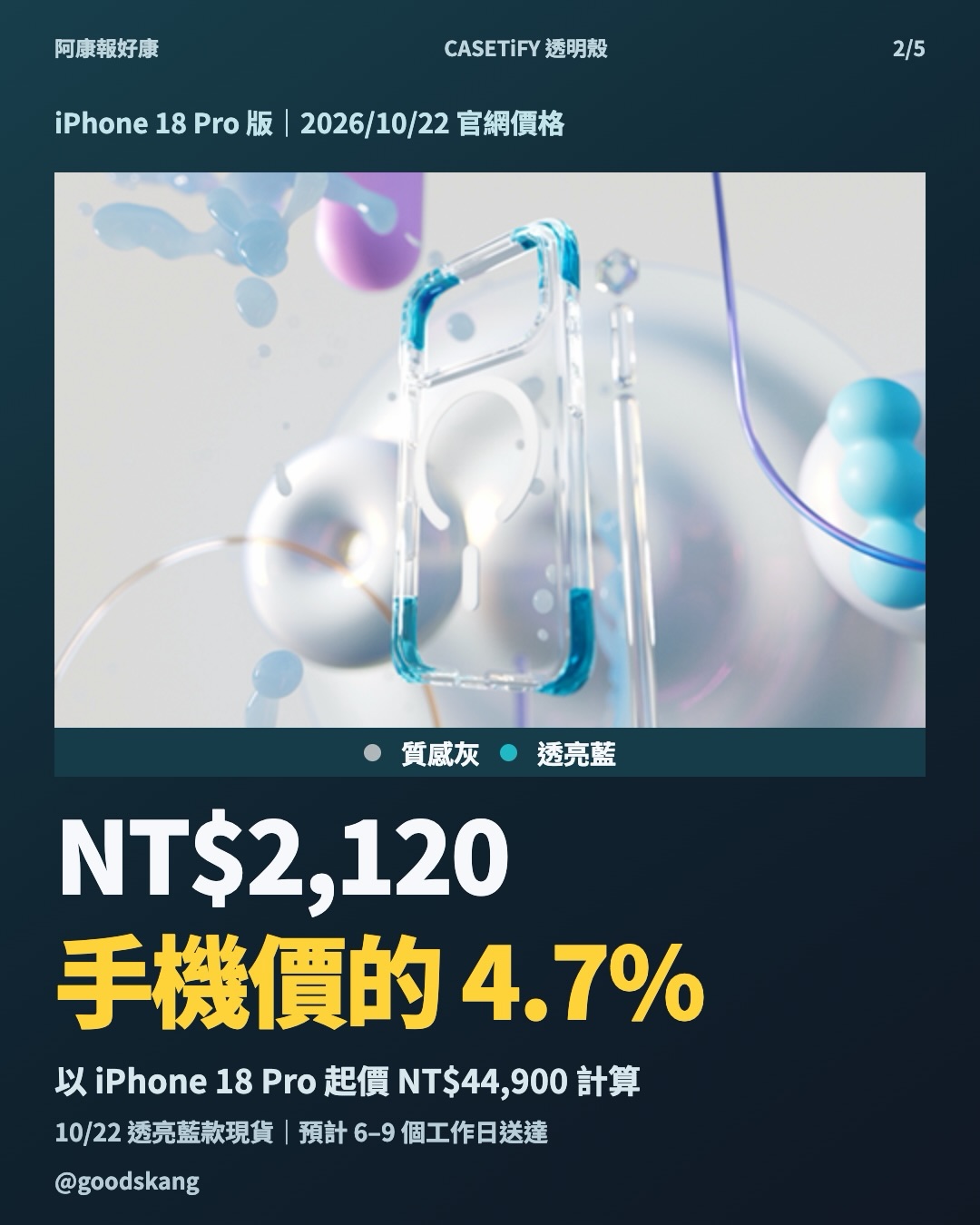 透明殼最怕變黃。CASETiFY 這款把抗黃材質做在背板和側框，iPhone 18 Pro 版一個 NT$2,120。 第 2 張
