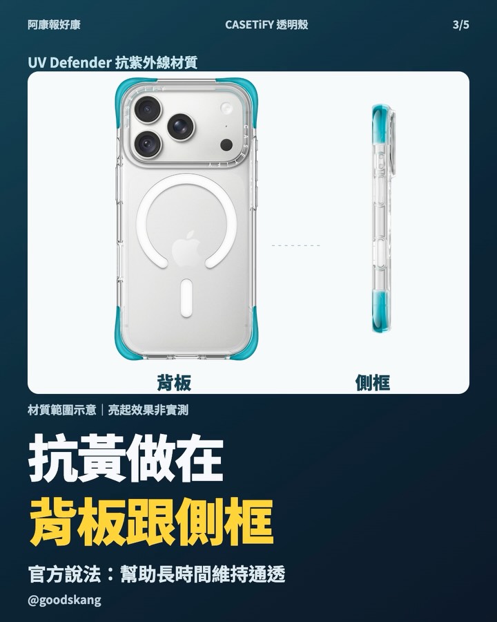 透明殼最怕變黃。CASETiFY 這款把抗黃材質做在背板和側框，iPhone 18 Pro 版一個 NT$2,120。 第 3 張