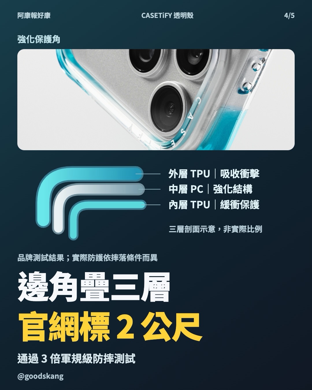 透明殼最怕變黃。CASETiFY 這款把抗黃材質做在背板和側框，iPhone 18 Pro 版一個 NT$2,120。 第 4 張