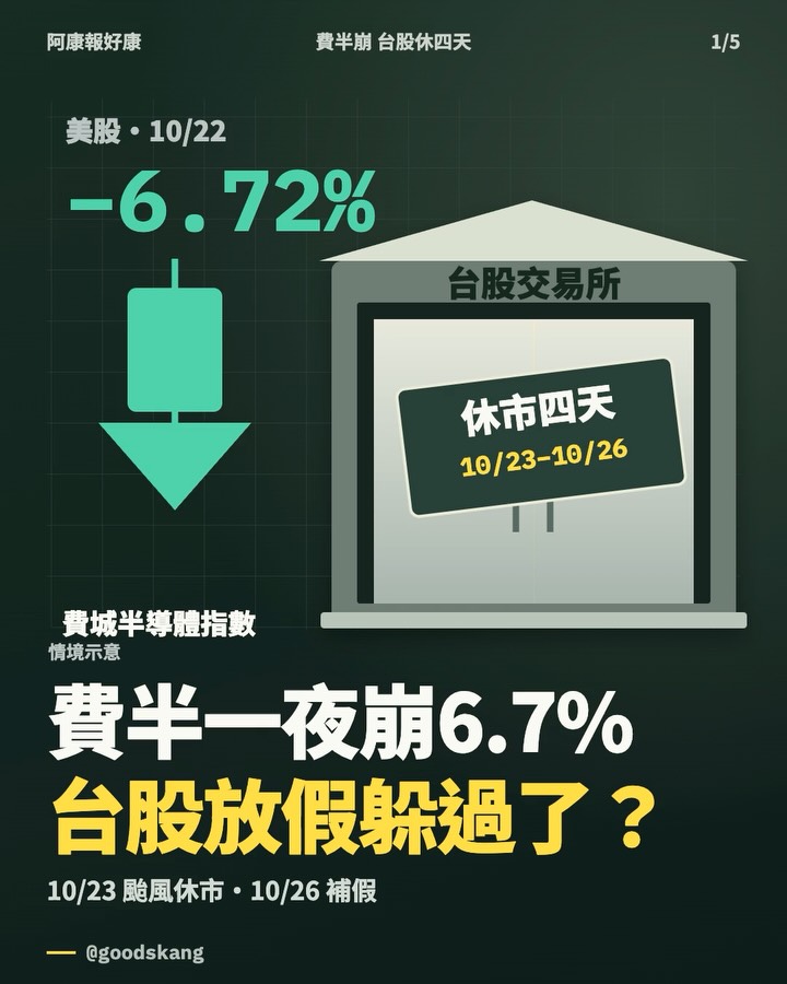 美股費半一夜崩 6.72%，台股連休四天、10/27 才開盤，是躲過還是晚四天挨刀？ 第 1 張