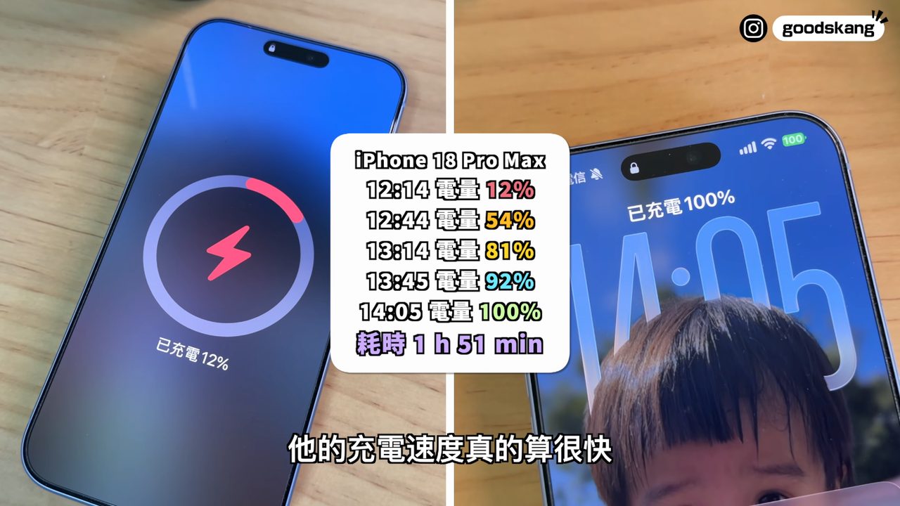 iPhone 18 Pro Max 用穩如鈦山 Pro 磁吸充電的時間與電量紀錄